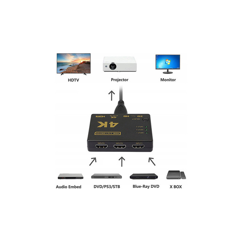 hdmi-kapcsolo-3-bemenettel-es-1-kimenettel-taviranyitoval-4k-uhd-tamogatassal-vim-812
