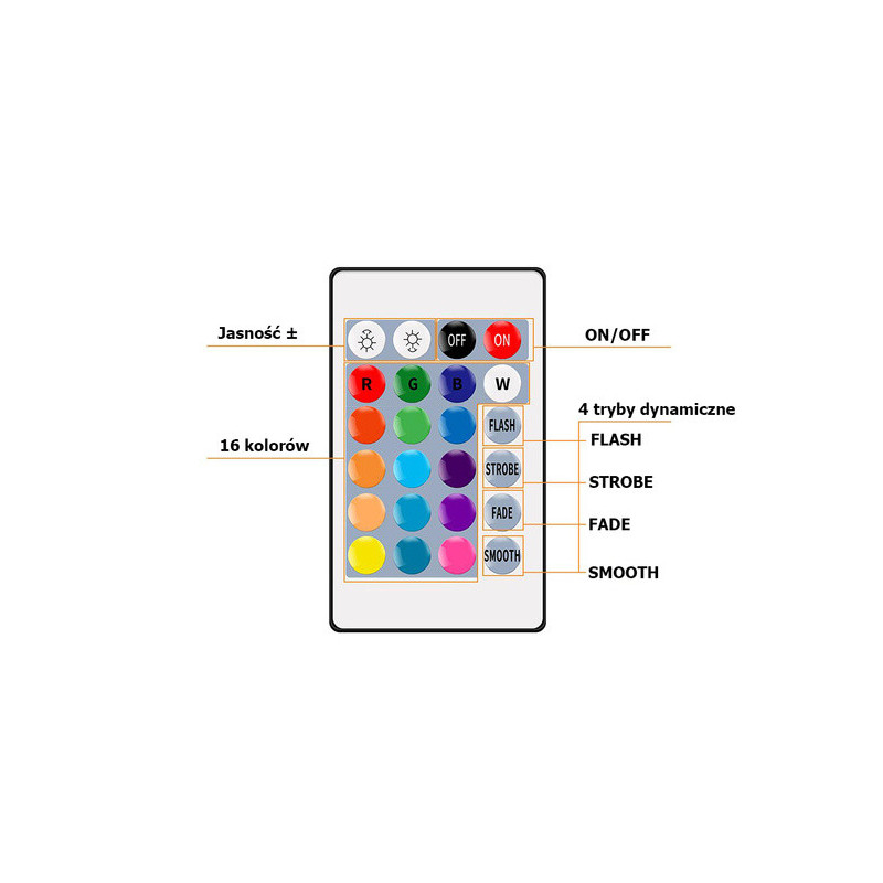 vizallo-taviranyitos-led-szalag-szett-3528-rgb-45m-vim-1435